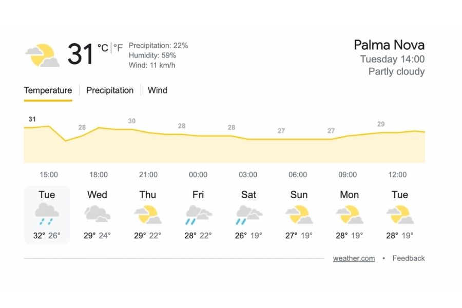 weather in Palmanova mallorca